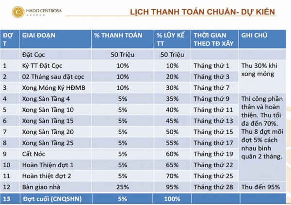 Lịch thanh toán 