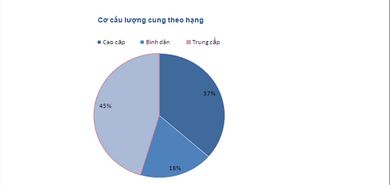 Cơ cấu cung cấp