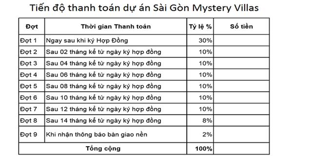 Tiến độ thanh toán căn hộ Sài Gòn Mystery