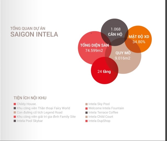 tổng-quan-dự-án-căn-hộ-saigon-intela