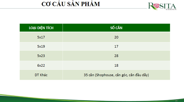 dự án rosita khang điền quận 9