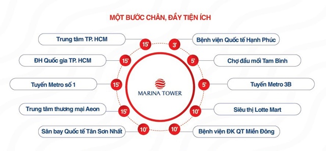 dự án căn hôn Marina Tower nhiều tiện ích