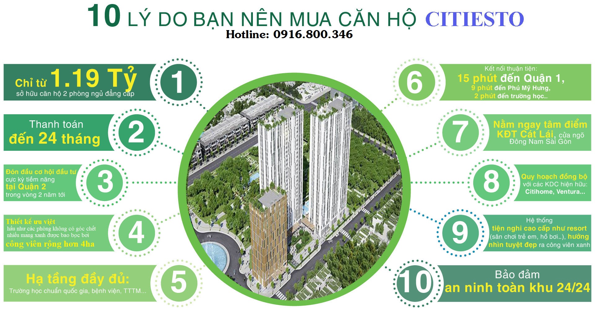 lý do chọn mua dự án citiesto quận 2