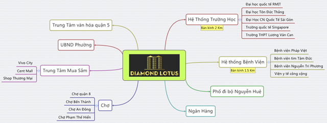 Giá bán Diamond Lotus Block C