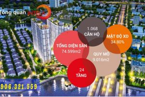 Căn hộ Sài Gòn Intela - Căn hộ thông minh đầu tiên