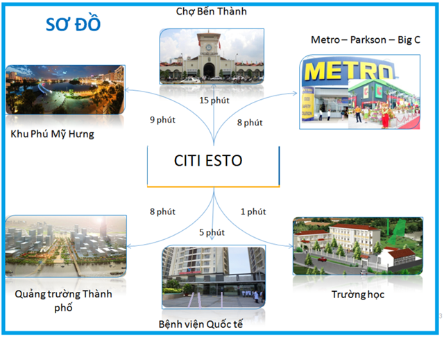 tiện ích xung quanh. Giá bán căn hộ CitiEsto giá gốc CĐT LH 0938.55.001