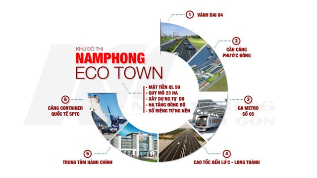 Tiện ích ngoại khu - Giá bán đất nền Nam Phong Eco Town 