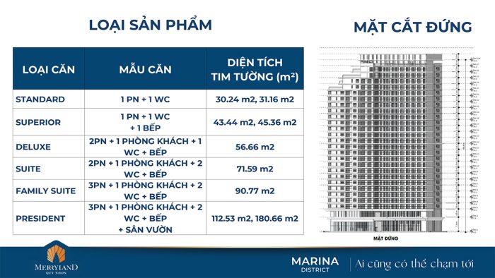 Thiết kế độc đâó của dự án Merry Home