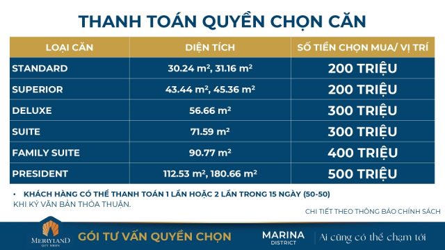 Thông tin dự án MerryHome Quy Nhơn - Bảng giá đặt cọc trước