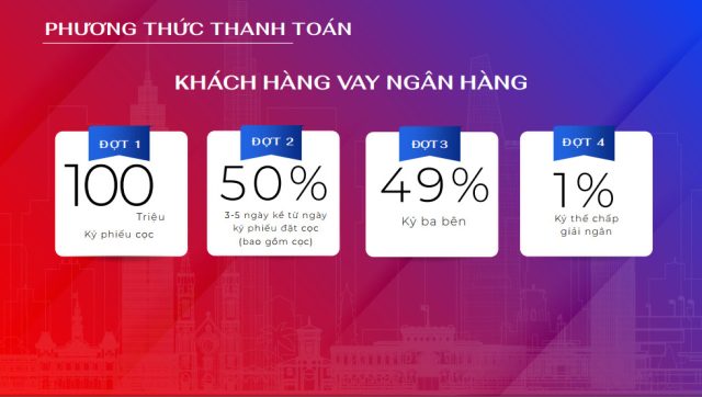 Phương Thức Thanh Toán Có Vay Ngân Hàng