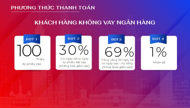 Phương Thức Thanh Toán Không Vay Ngân  Hàng