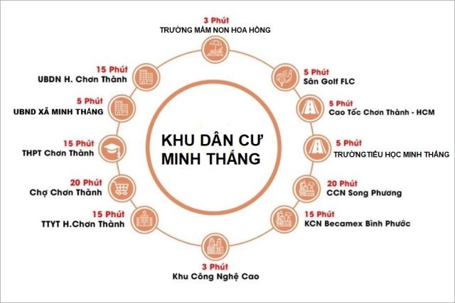 Tiện Ích Khu Dân Cư Minh Thắng Chơn Thành